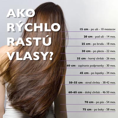 ako rýchlo rastú vlasy